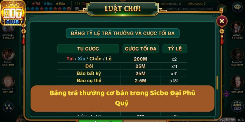 Bảng trả thưởng cơ bản trong Sicbo Đại Phú Quý